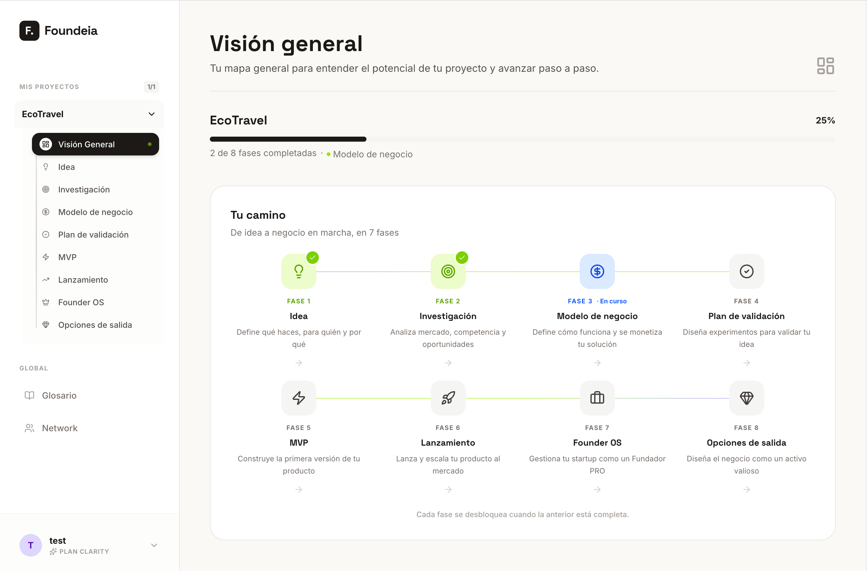 Dashboard de Foundeia - Visión general del proyecto