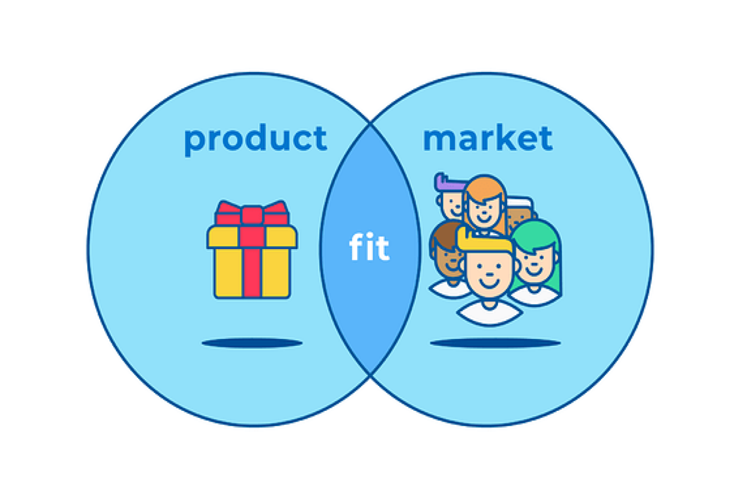 Which metrics should a startup track before product-market fit?